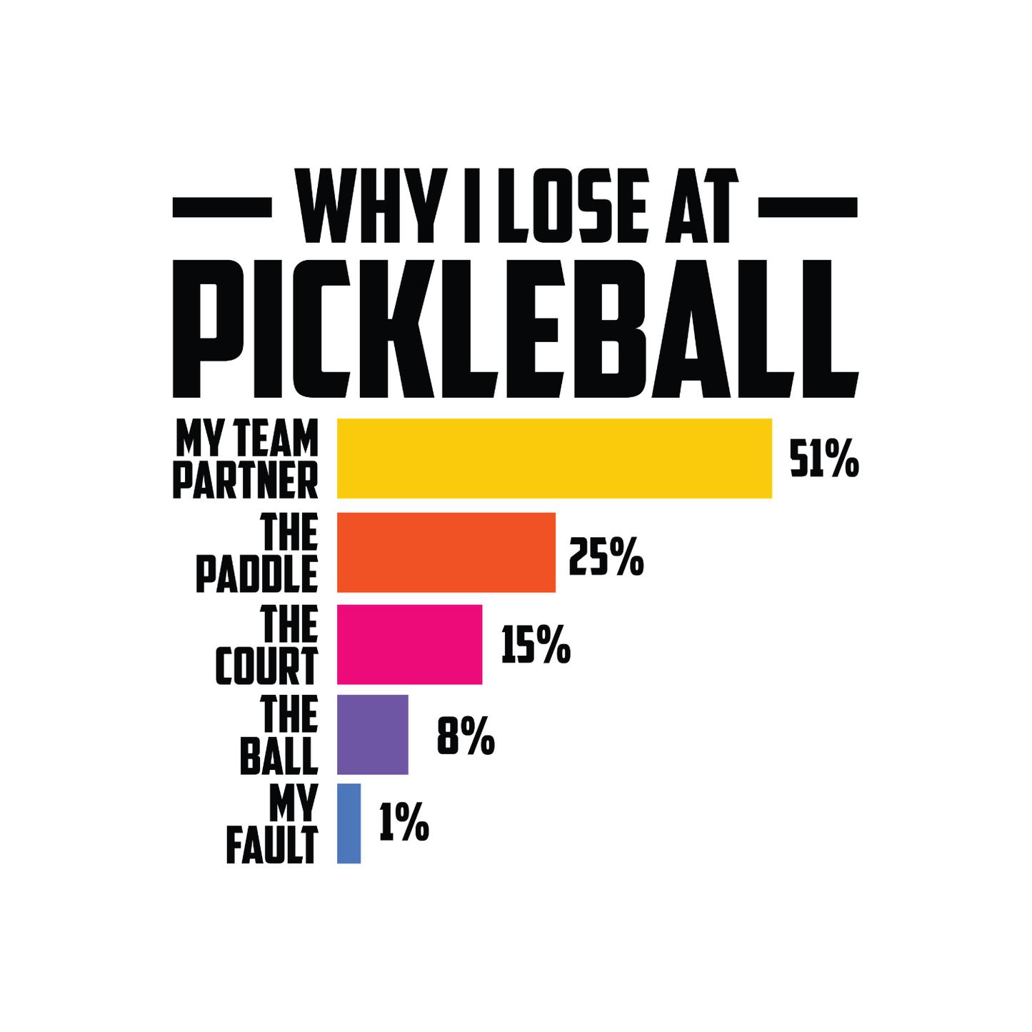 Why I Lose At Pickleball T-shirt | Funny Graphic Tee | Sports Printed Shirt